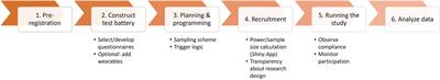 Tracking Infant Development With a Smartphone: A Practical Guide to the Experience Sampling Method